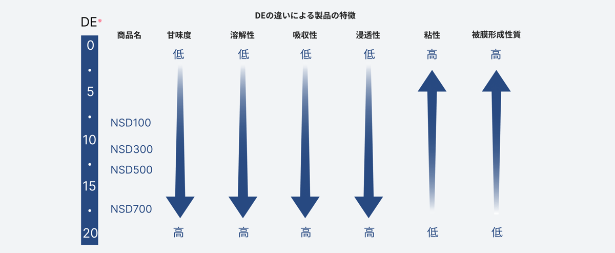 chart_dex1