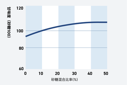 graph_satou