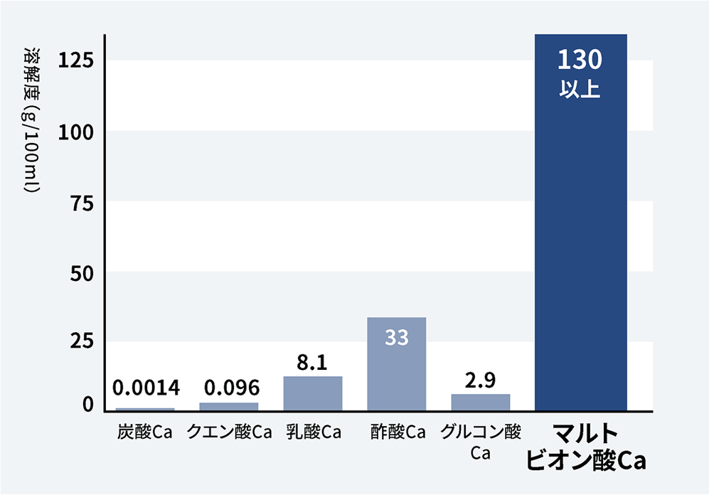 graph_youkai