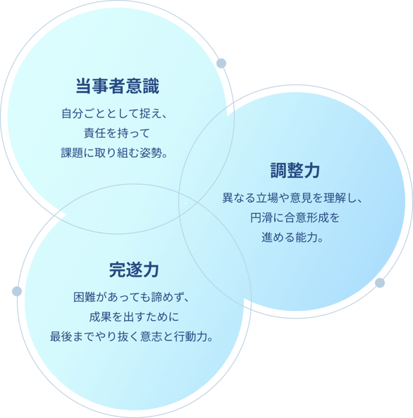 chart_message